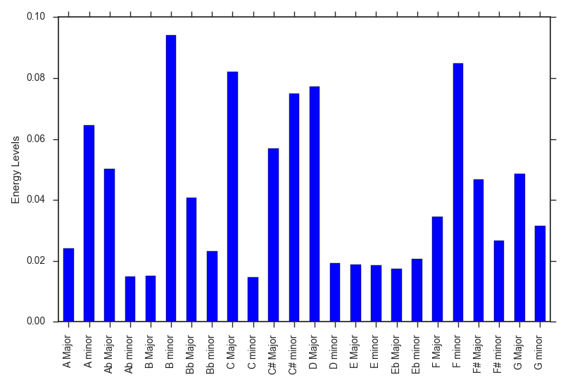 bar plot